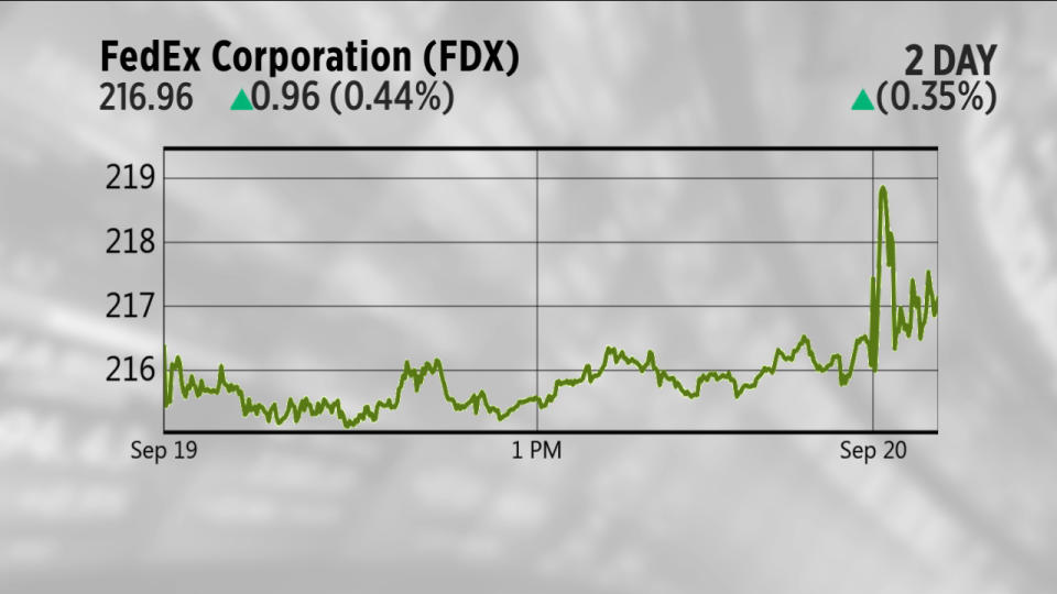 FedEx chart