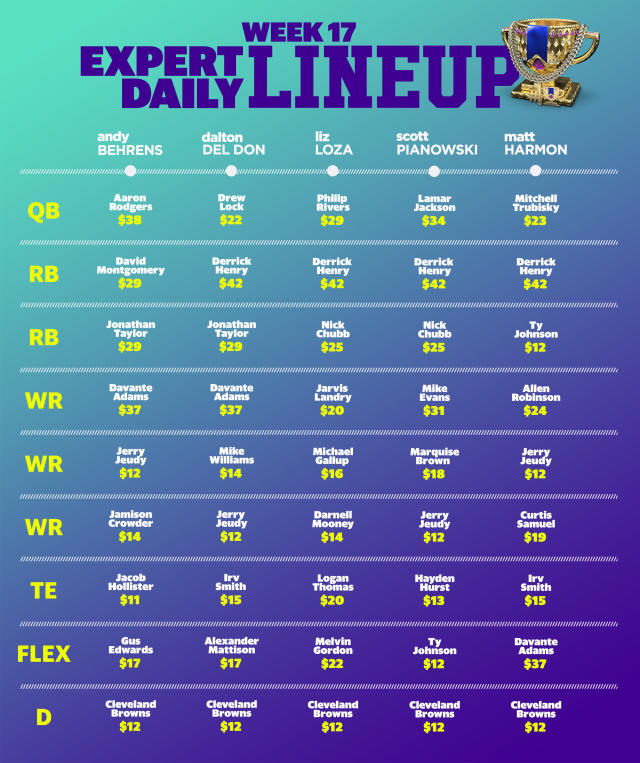 Using betting lines to set your Week 17 fantasy lineup