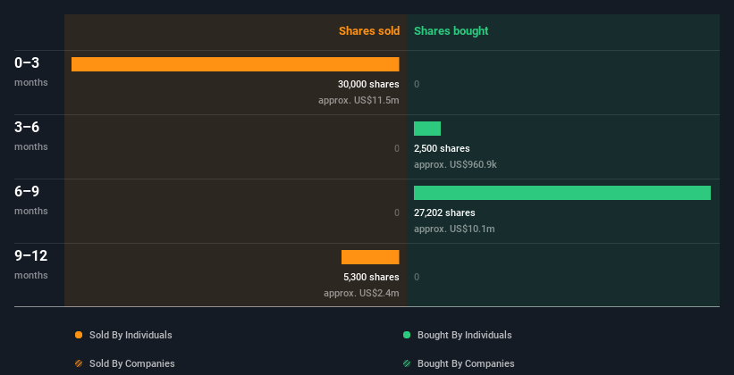 insider-trading-volume