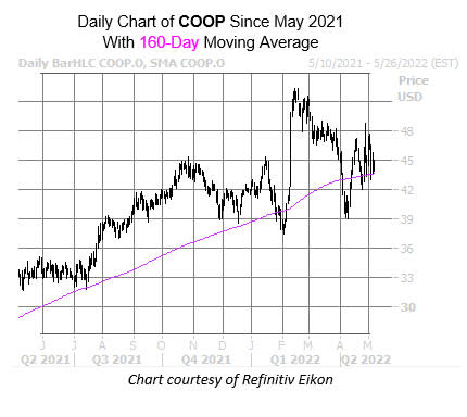 coop may 9