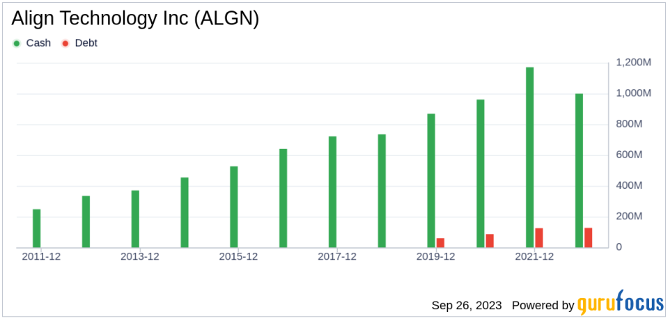 Align Technology (ALGN): A Hidden Gem in the Market? A Comprehensive Analysis of Its Valuation