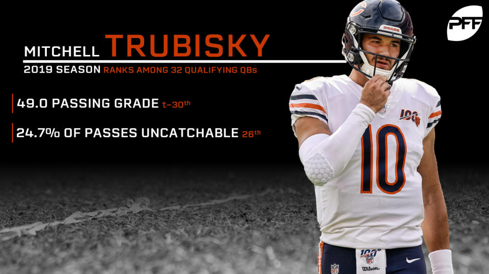 Mitchell Trubisky gets low marks as a quarterback. For more, go to PFF.com. 