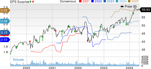 Walmart Inc. Price, Consensus and EPS Surprise