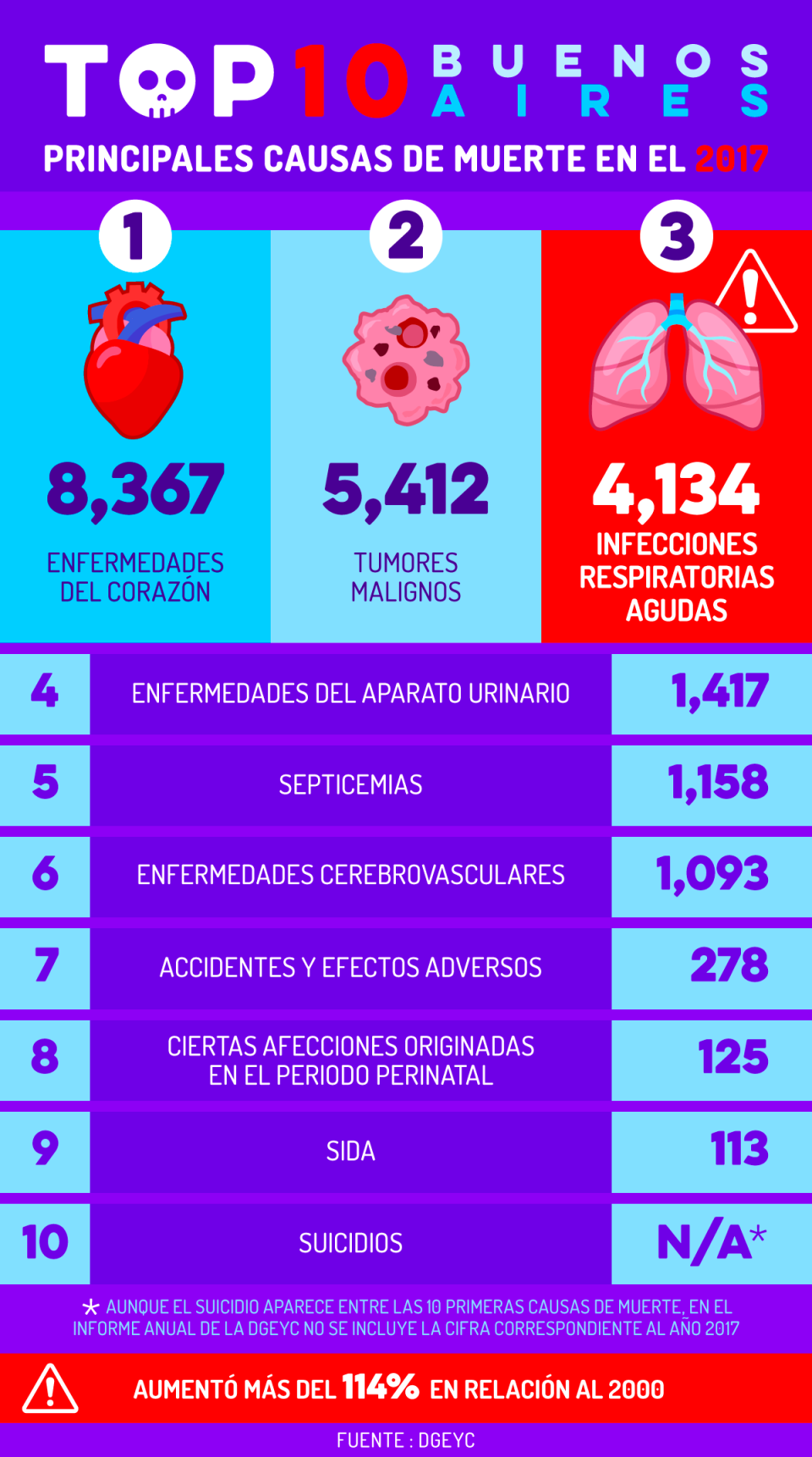 Infografía: Trigarante Creative Group