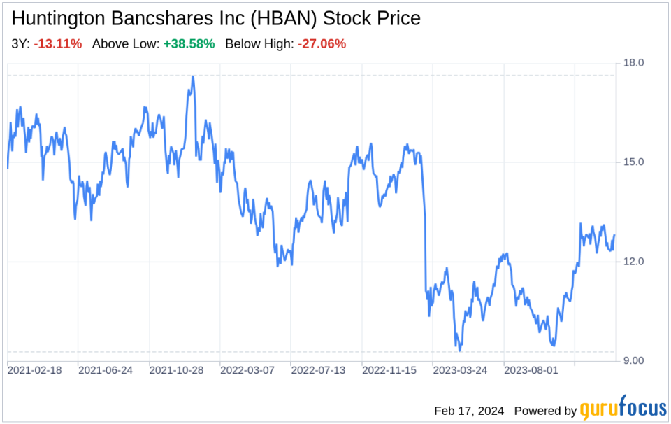 Decoding Huntington Bancshares Inc (HBAN): A Strategic SWOT Insight