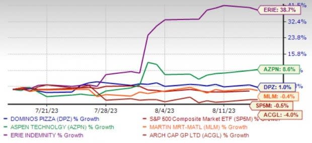 Zacks Investment Research