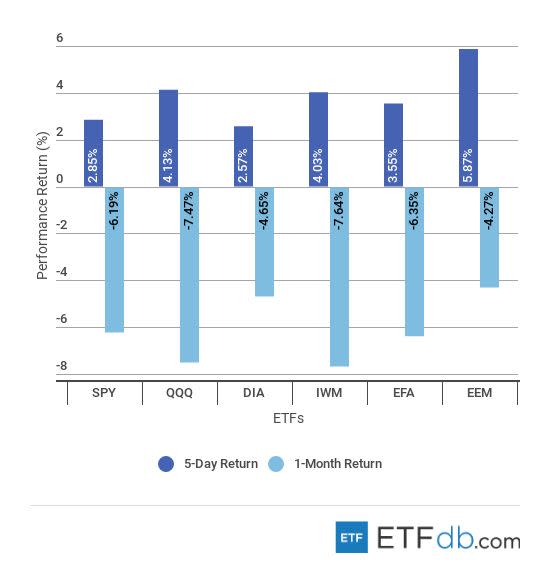 Etfdbcom scorecard major november 2 2018