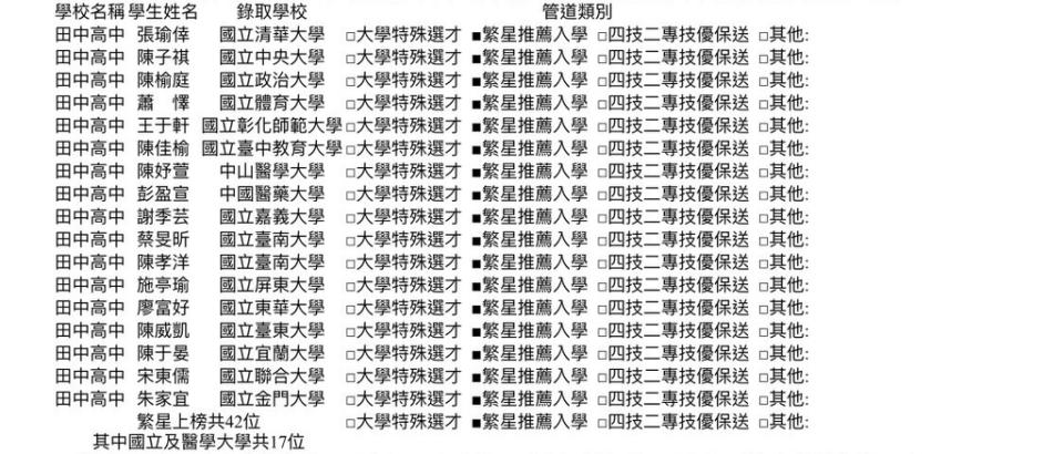 《圖說》彰化縣高中職學生多元管道升學或學測成績優異申請縣府紅榜彙整表。〈田中高中提供〉