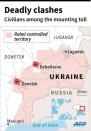 The United Nations says more than 5,358 people have been killed since the start of the Ukrainian conflict in April 2014