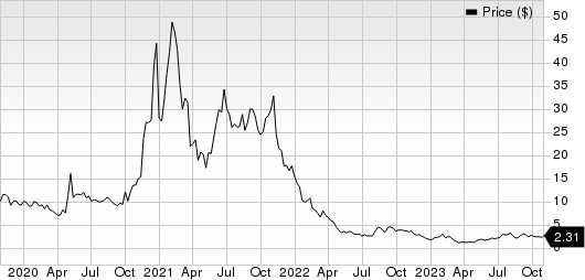 fuboTV Inc. Price