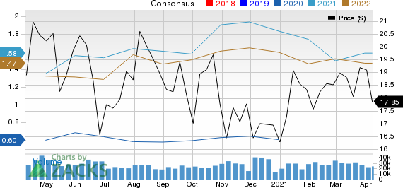 Cabot Oil & Gas Corporation Price and Consensus