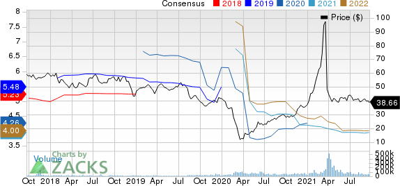 ViacomCBS Inc. Price and Consensus