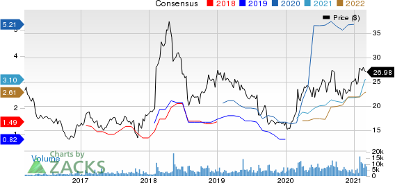 Virtu Financial, Inc. Price and Consensus