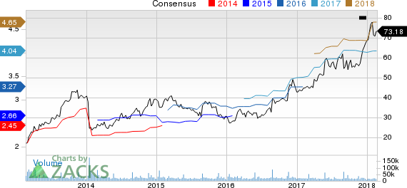 New Strong Buy Stocks for February 20th