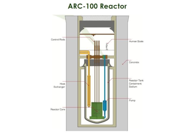 ARC Nuclear