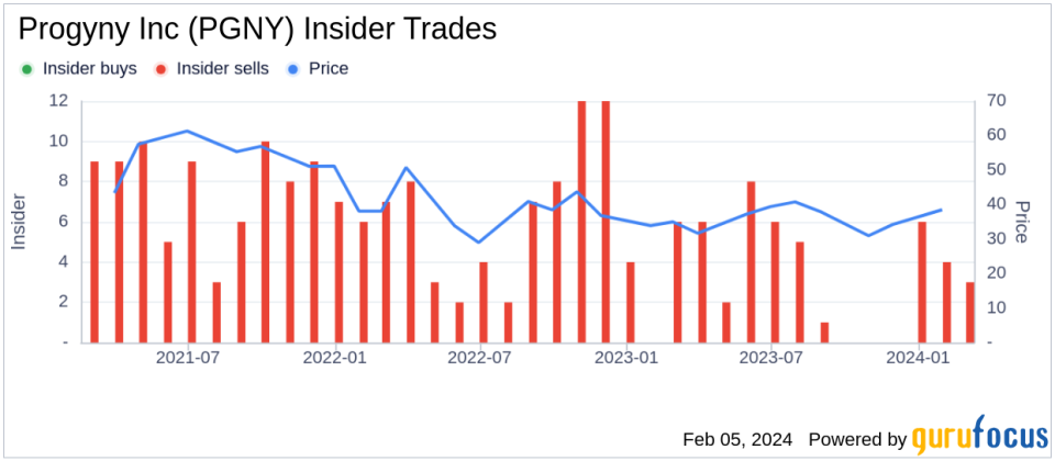 Executive Chairman David Schlanger Sells 60,000 Shares of Progyny Inc (PGNY)