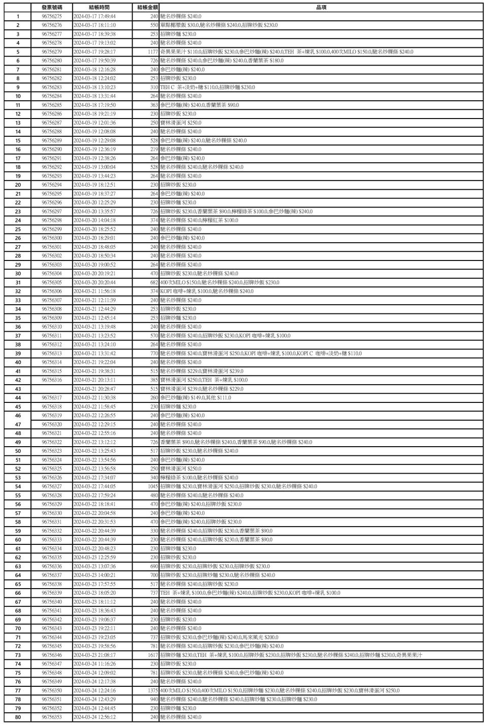 ▲▼北市衛生局公布寶林茶室91筆消費紀錄。（圖／衛生局提供）