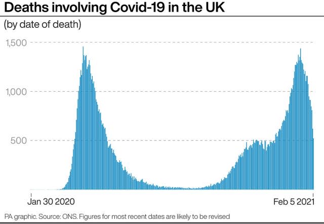 HEALTH Coronavirus Deaths