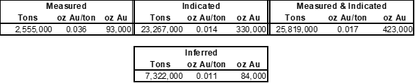 Timberline Resources Corp., Tuesday, July 11, 2023, Press release picture