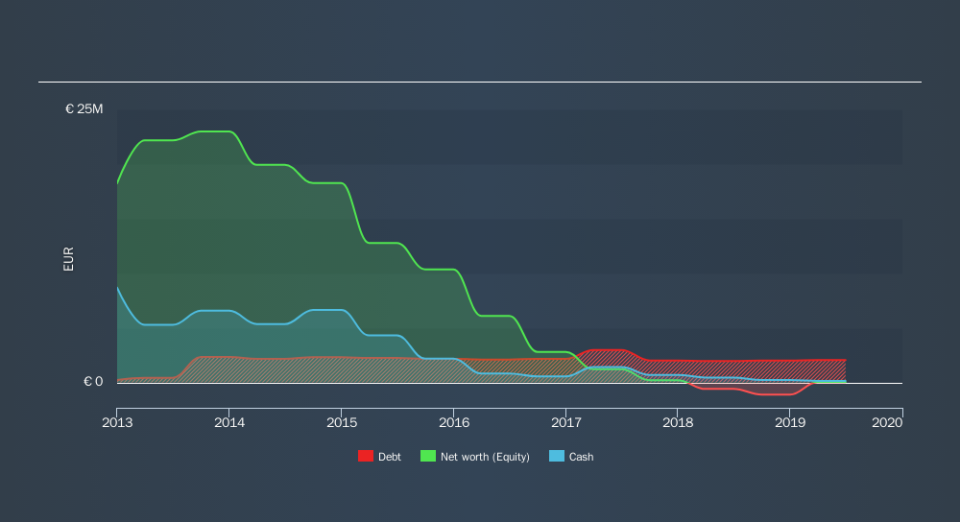 ENXTPA:ALTBG Historical Debt, November 12th 2019