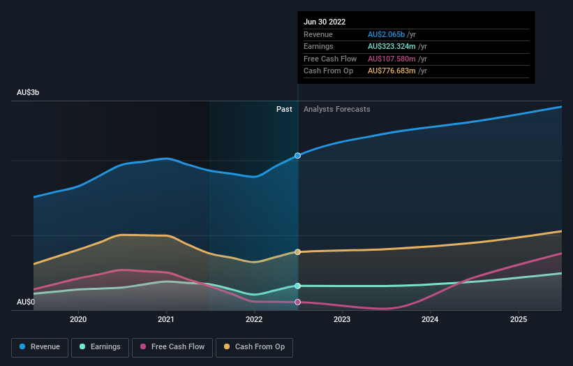 earnings-and-revenue-growth