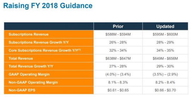 Bull of the Day: RingCentral