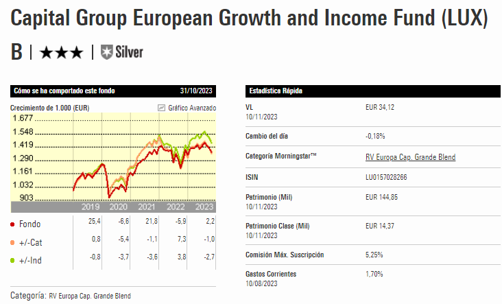 ¿De dónde provienen los ingresos de las compañías del Euro Stoxx 600?