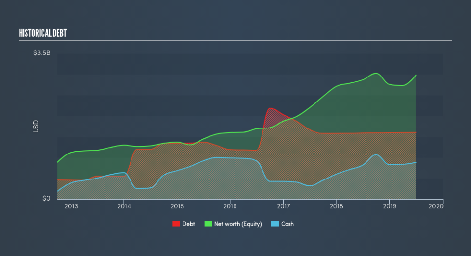 NasdaqGS:JAZZ Historical Debt, August 20th 2019