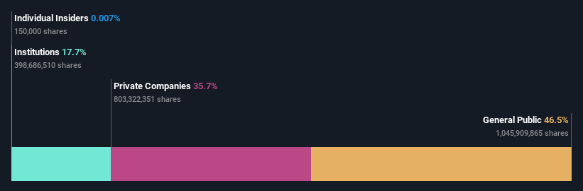 ownership-breakdown