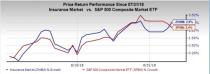 Insurance industry seems well poised for the bull run, banking on a favorable operating environment.