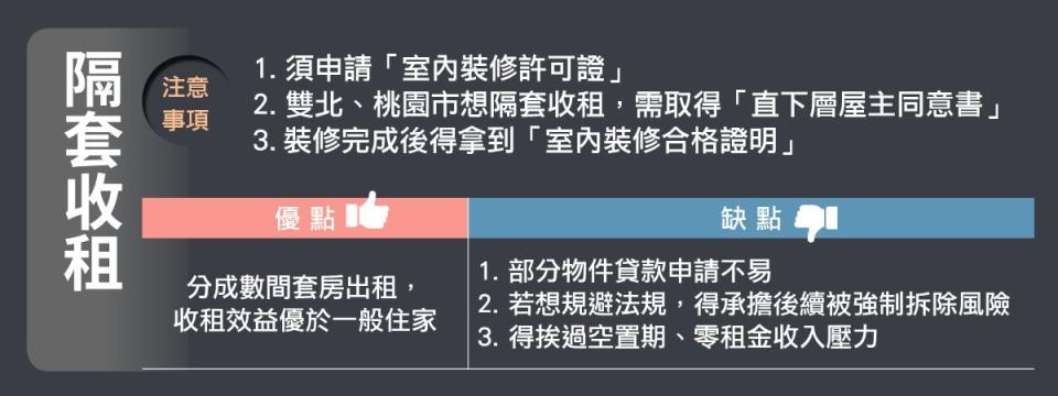 ▲「隔套收租」想要安心賺錢，裝修時一定要符合法規。