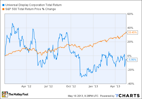 PANL Total Return Price Chart