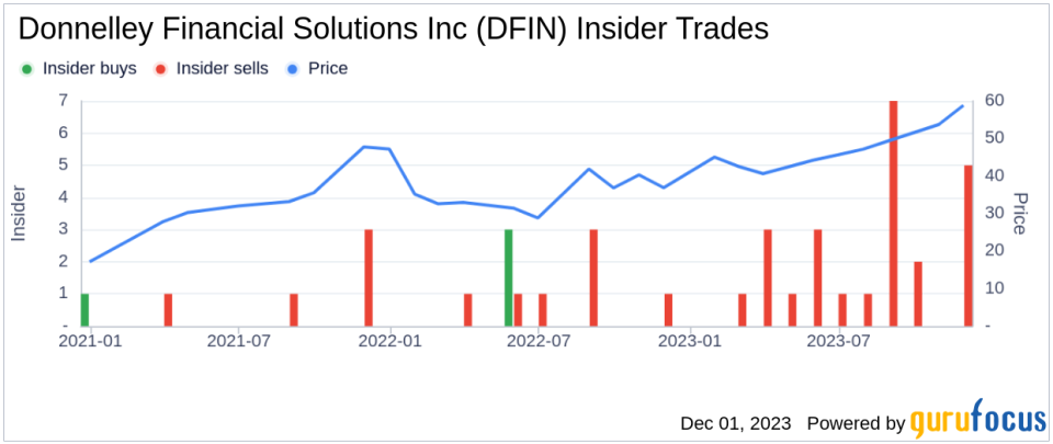 Insider Sell Alert: Chief Accounting Officer Kami Turner Sells Shares of Donnelley Financial Solutions Inc