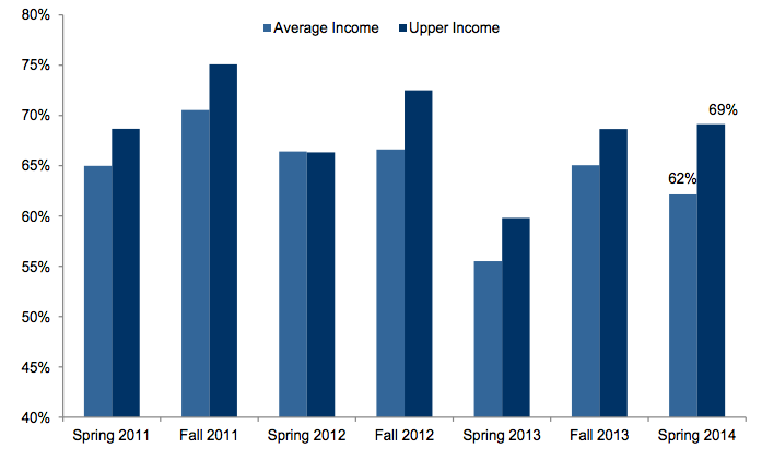 Piper Jaffray teen survey