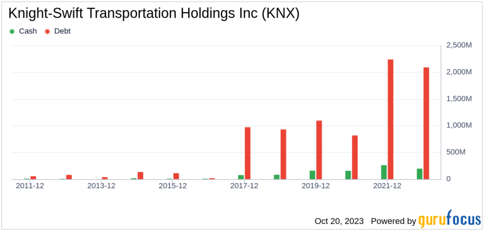 Unveiling Knight-Swift Transportation Holdings (KNX)'s Value: Is It Really Priced Right? A Comprehensive Guide