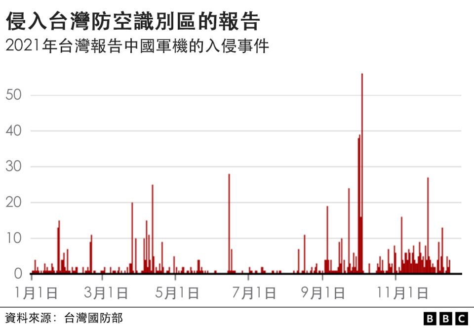 防空識別區