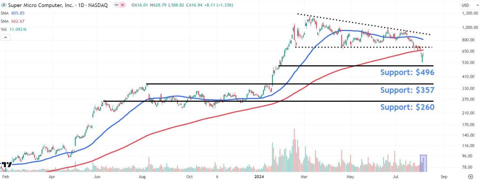 Source: TradingView.com