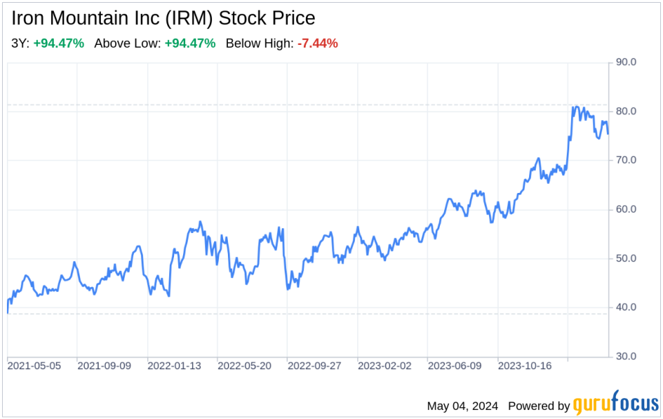 Decoding Iron Mountain Inc (IRM): A Strategic SWOT Insight