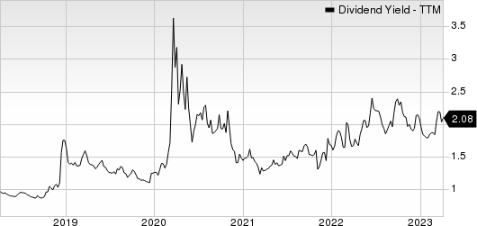 Air Lease Corporation Dividend Yield (TTM)