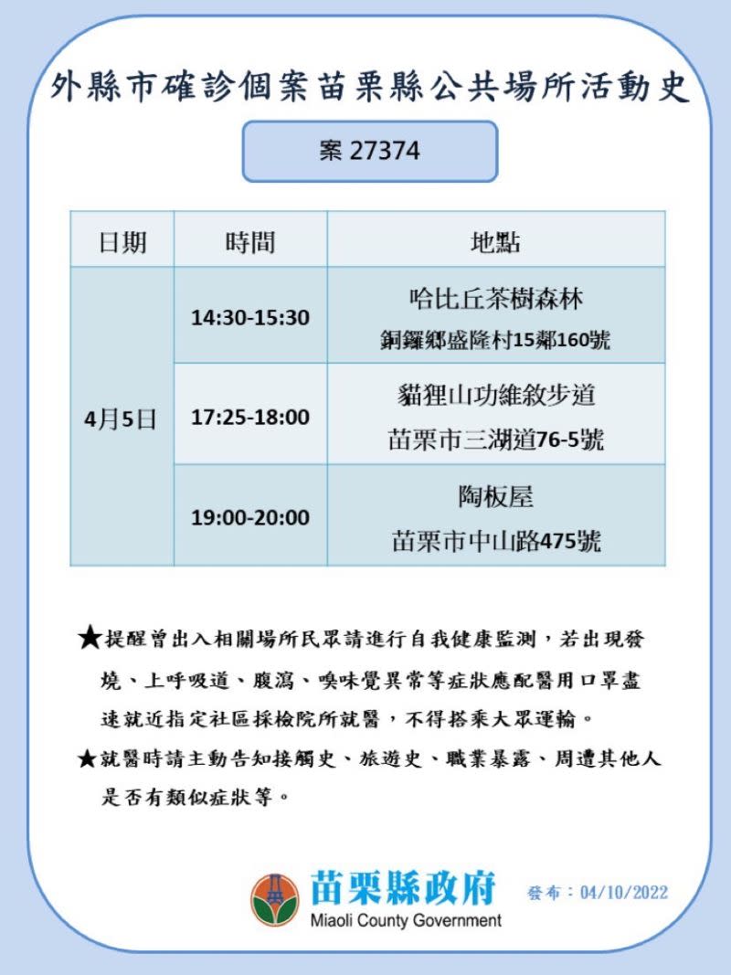 ▲外縣市確診者至苗栗縣相關足跡。（圖／苗栗縣政府）