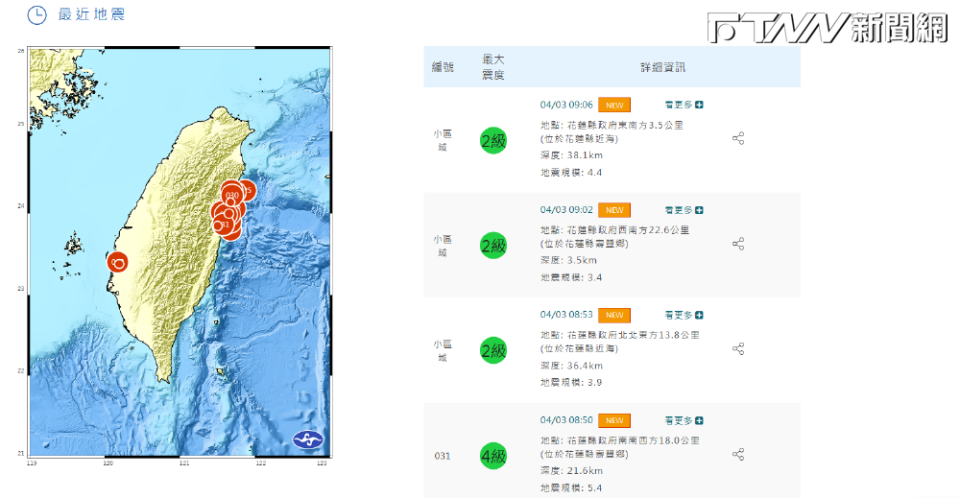 今（3）日上午發生規模7.2強震，且後續餘震頻頻，各地陸續傳出災情。（圖／翻攝官網）