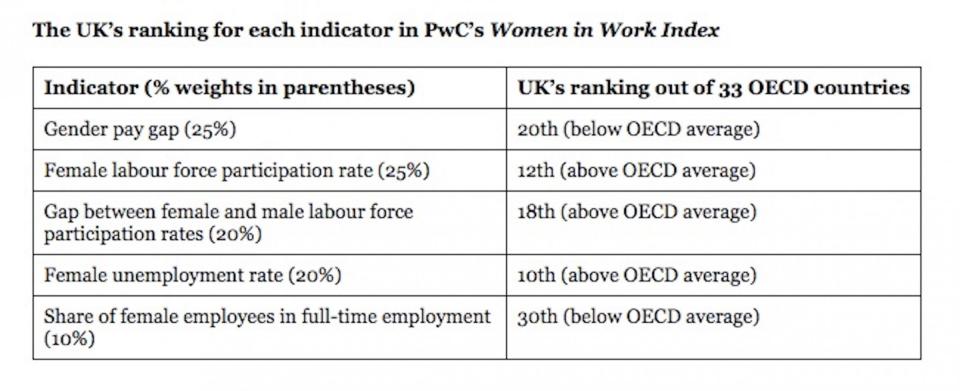 pwc gender pay gap1