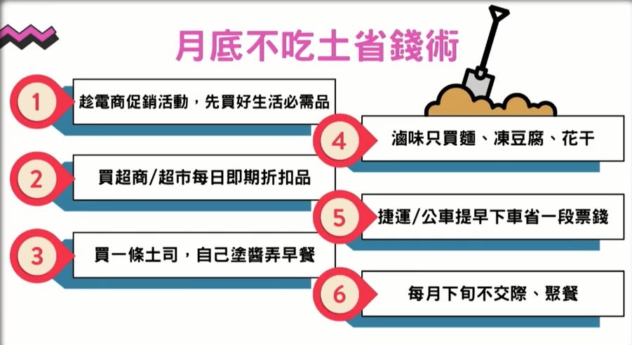 超商、超市的即期品真的是省錢好幫手！