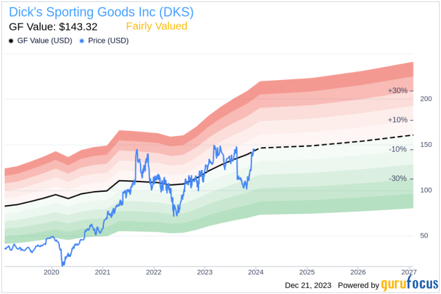 Director Lawrence Schorr Sells Shares of Dick's Sporting Goods Inc