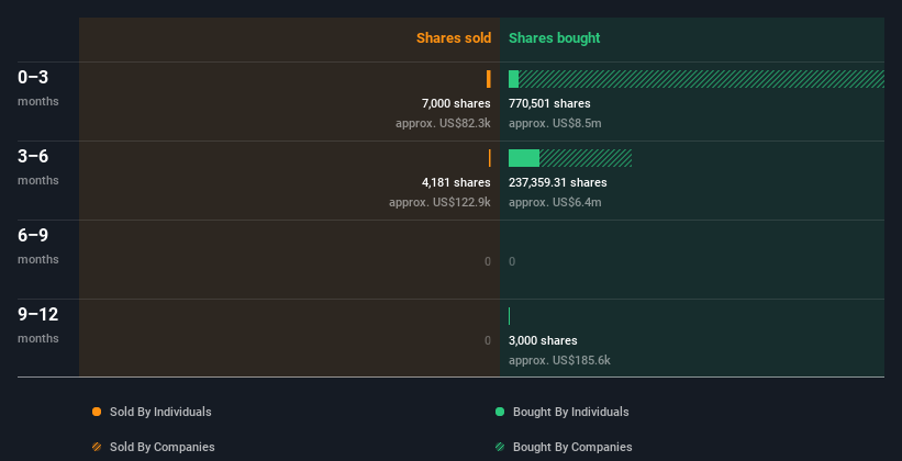 insider-trading-volume