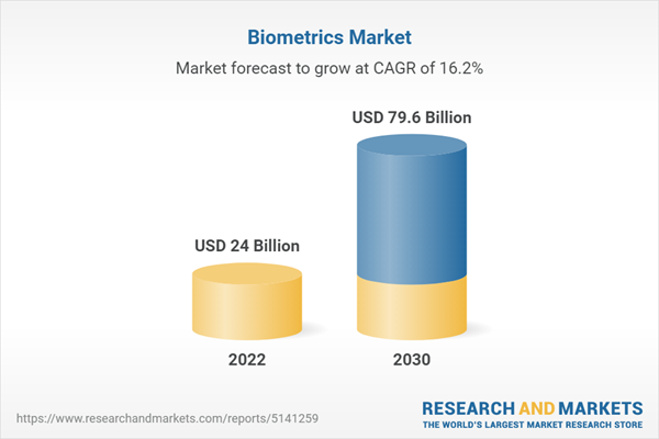 Biometric performance at a billion person scale