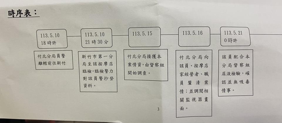 竹縣警方公佈潘姓女偵查佐赴竹市養生館時序表。（圖：竹縣督察科提供）