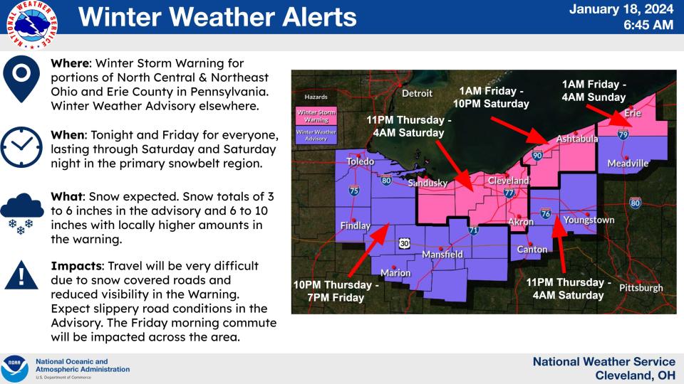 National Weather Service has issued weather warnings and advisories across northern Ohio.