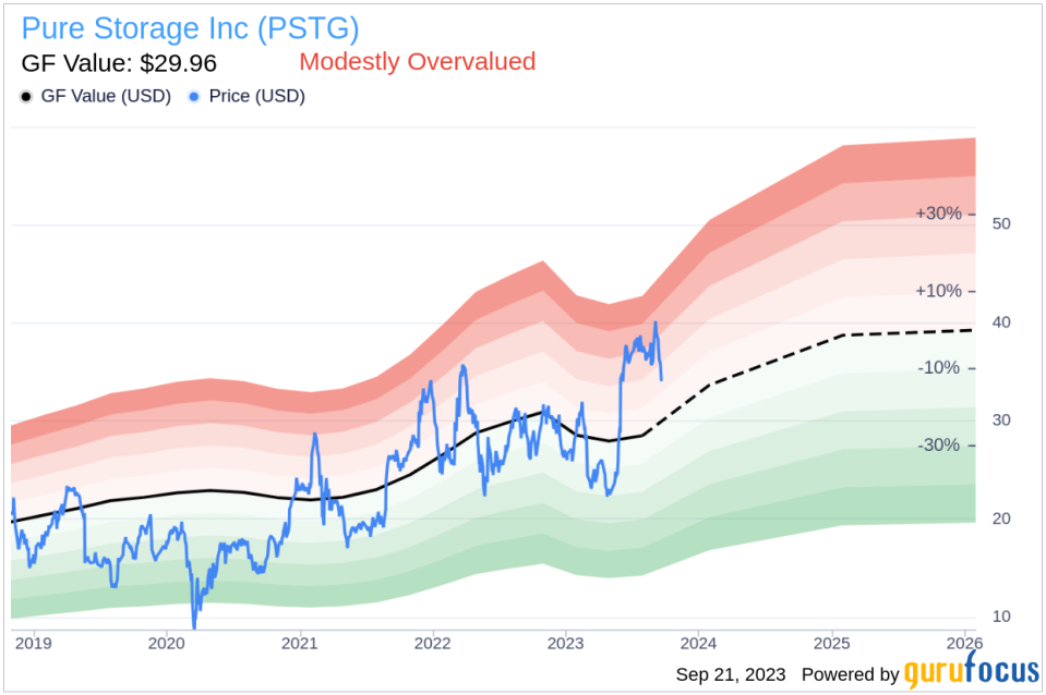 Unveiling Pure Storage (PSTG)'s Value: Is It Really Priced Right? A Comprehensive Guide