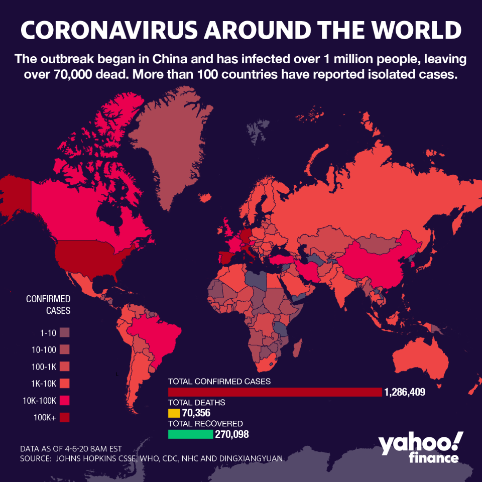 Over 1 million people have been infected with coronavirus. (Graphic: David Foster/Yahoo Finance)